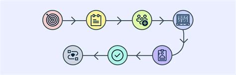 Image result for Recruitment Life Cycle Process