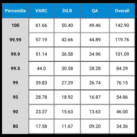 Free CAT Mock Tests 2025 With Video Solutions By 100%iler