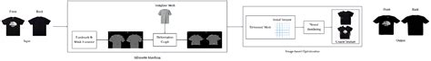 StyleVision: AI-Integrated Stylist System with Intelligent Wardrobe ...