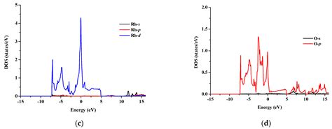 Structural, Elastic, Electronic and Optical Properties of SrTMO3 (TM ...