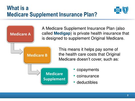 Supplement Insurance 的图像结果