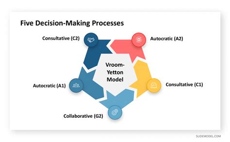 0003-vroom-yetton-5-decision-making-process-ppt-template - SlideModel