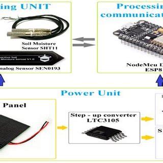 Image result for Block Diagram Fertigation System
