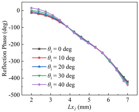 A Novel Metasurface-Based Monopulse Antenna with Improved Sum and ...