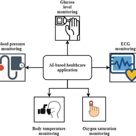 AI Applications 的图像结果