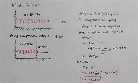 Image result for Spring Constant Lab