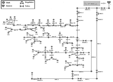 Image result for Networking Services Simulation Examples