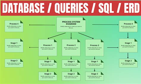 SQL Database Design 的图像结果
