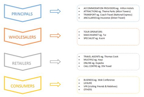 Distribution Chain 的图像结果