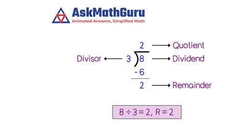 What is 8 divided by 3 | Long division Explained