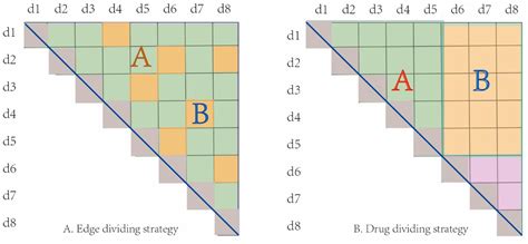 Prediction of Drug-Drug Interaction Using an Attention-Based Graph ...