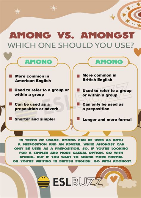 Among vs. Amongst: What's the Difference? A Quick Guide for English ...