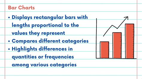 Image result for Bar Chart Numerical Data
