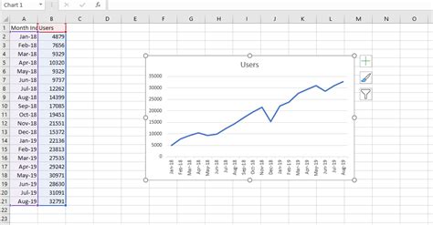 Image result for Forecasting Using Excel