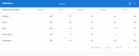 Image result for Continuous DataTable Examples