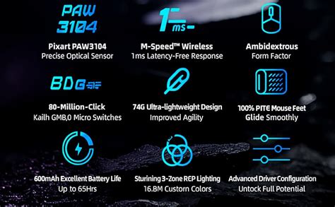 Amazon.in: Buy Machenike M7 Pro Gaming Mouse (PAW 3104 Sensor) Wireless ...