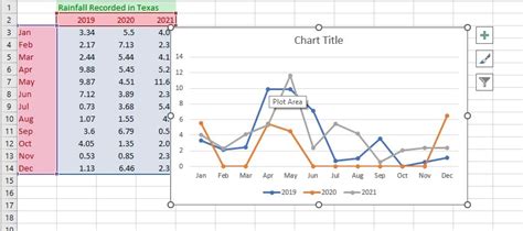 Image result for How to Plot Line Graph in Excel