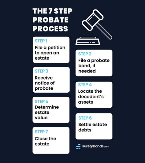 Probate Process 的图像结果
