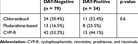 Image result for Dat Positive