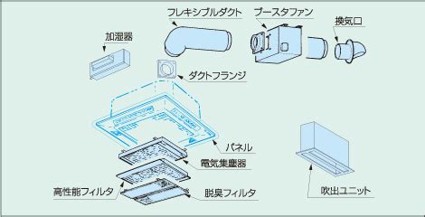 Image result for Signal Simulation LabVIEW Function