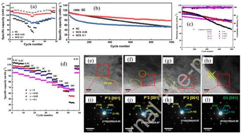 Micromachines | Special Issue : Energy Conversion Materials/Devices and ...