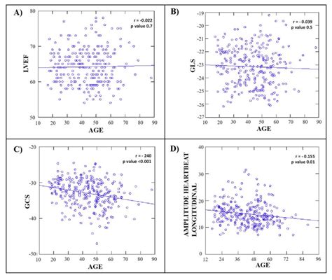 Reference Ranges of Left Ventricular Hemodynamic Forces in Healthy ...