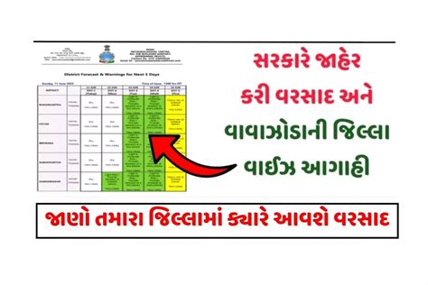 Image result for Windy Maps