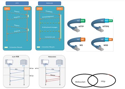 WebSocket Subscriptions 的图像结果