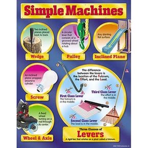 Image result for Basic Compound Machines