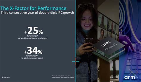 Image result for Android Arm