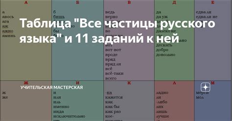 Таблица "Все частицы русского языка" и 11 заданий к ней | Учительская ...