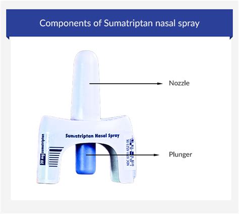 Image result for Sumatriptan Inj