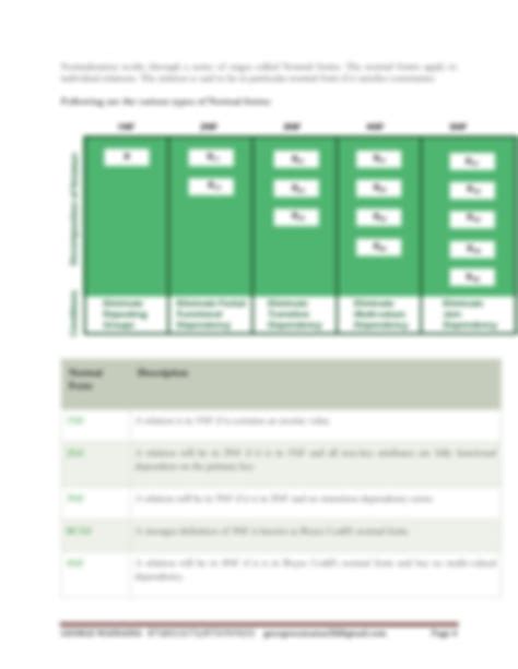 Image result for Normalization Database as Level