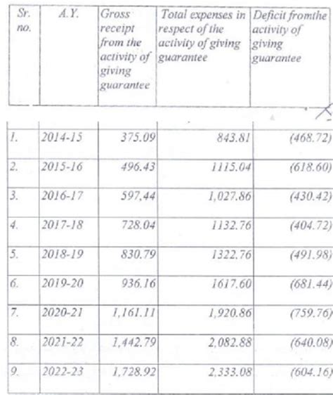 ITAT Mumbai Deletes ₹2936 Cr Penalty on CGTMSE – Section 2(15) Proviso ...