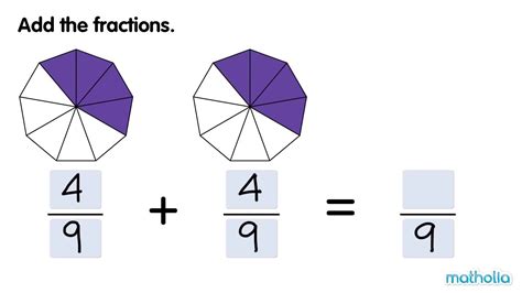 Fraction Addition Examples 的图像结果