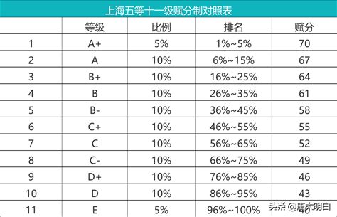【云南一分一段表】云南2022年高考成绩分数段统计表已出，往年一分一段表怎么下载，分数怎么换算？ - 知乎