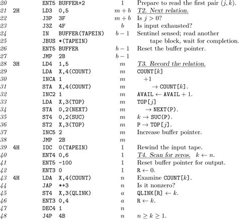 Computer Programing 的图像结果