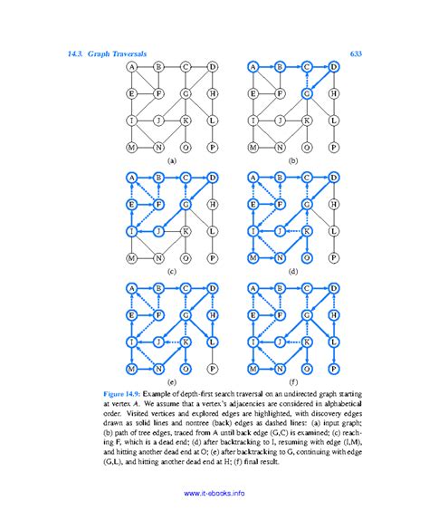 Data Structures and Algorithms in Java 66 - Graph Traversals 633 A C D ...