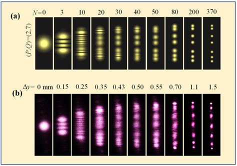 Laser Transverse Modes with Ray-Wave Duality: A Review