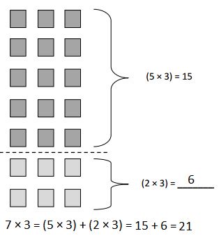 Image result for Eureka Math Grade 3 Module 3 Lesson 10