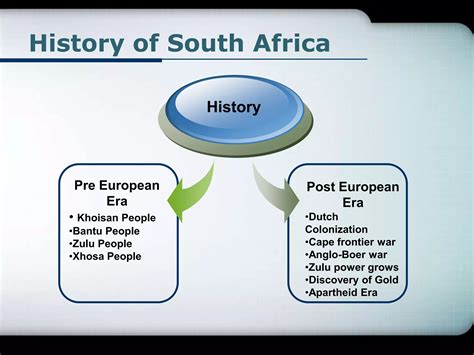 South African History 的图像结果