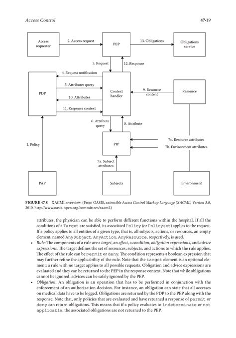 Computing handbook cse (82) - Access Control 47- 19 attributes, the ...