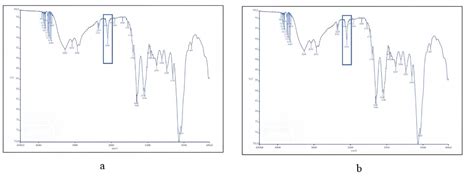 Fig. 2: Infra-red spectrum of chitosan a) Before modification, b) After ...