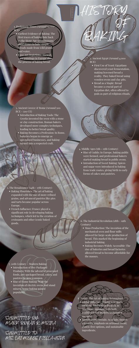 Brown-White-Baking-Photo-Kitchen-Liquid-Conversion-Chart-Infographic.pdf