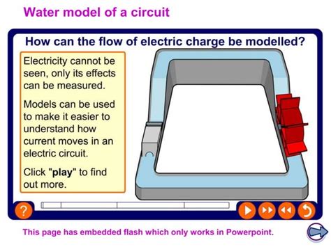 Current Potential Difference and Resistance 的图像结果