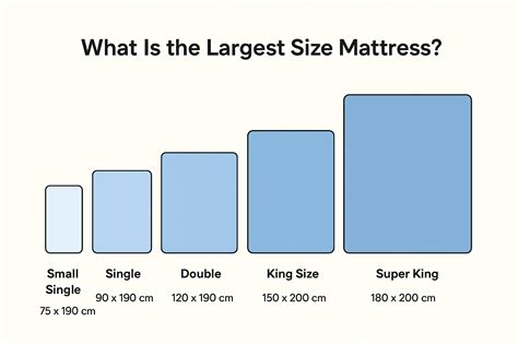 What Is the Largest Size Mattress? | UK Bed Size Guide