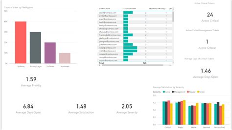 Image result for Dynamic Row Level Security