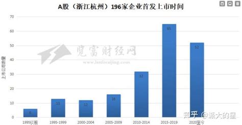 郑州高新技术开发区上市公司统计（郑州经开区30家上市公司）