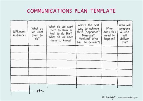 Communication Method Template 的图像结果