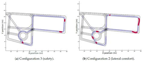 Merit-Based Motion Planning for Autonomous Vehicles in Urban Scenarios